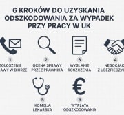 6 kroków do uzyskania odszkodowania za wypadek przy pracy w UK